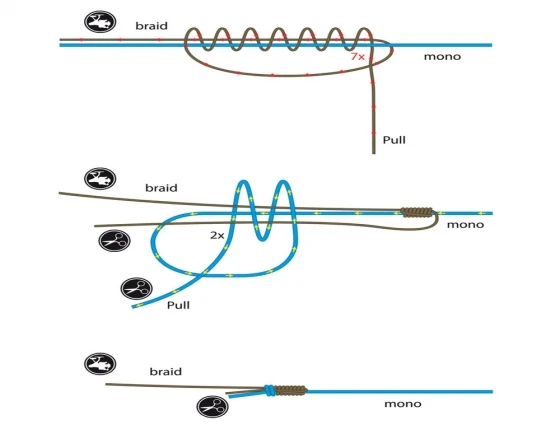 PB Products Control Mono 1250m 2 PB Products Control Mono 1250m - Afbeelding 2